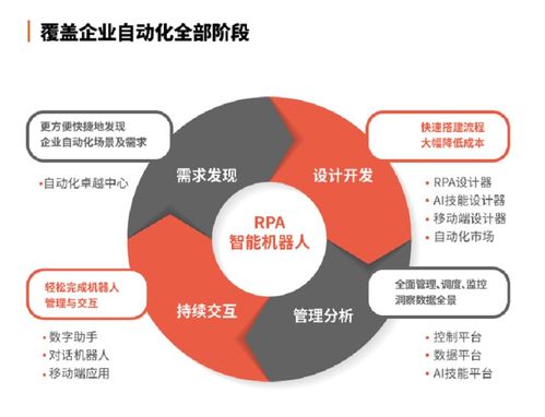 弘璣Cyclone完成1.5億美元C輪融資，刷新RPA行業單筆融資紀錄
