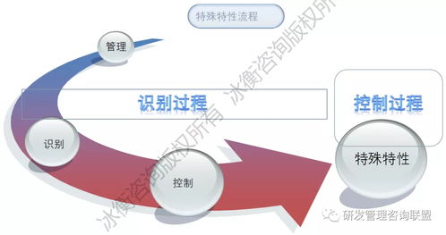 從圖紙到產(chǎn)品 一家龍頭工程機(jī)械企業(yè)如何通過務(wù)實咨詢優(yōu)化研發(fā)流程
